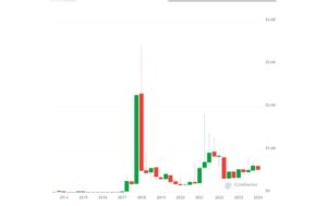 XRP price chart