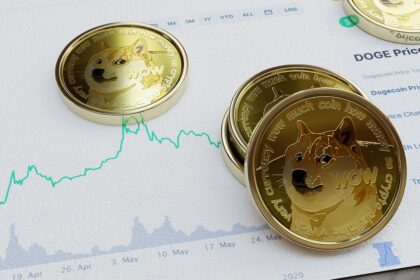 Coinbase To Launch Futures Trading for Dogecoin (DOGE) on April 1
