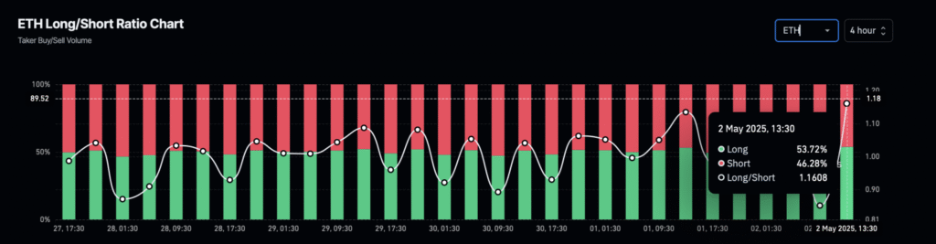 ETH long/short ratio chart