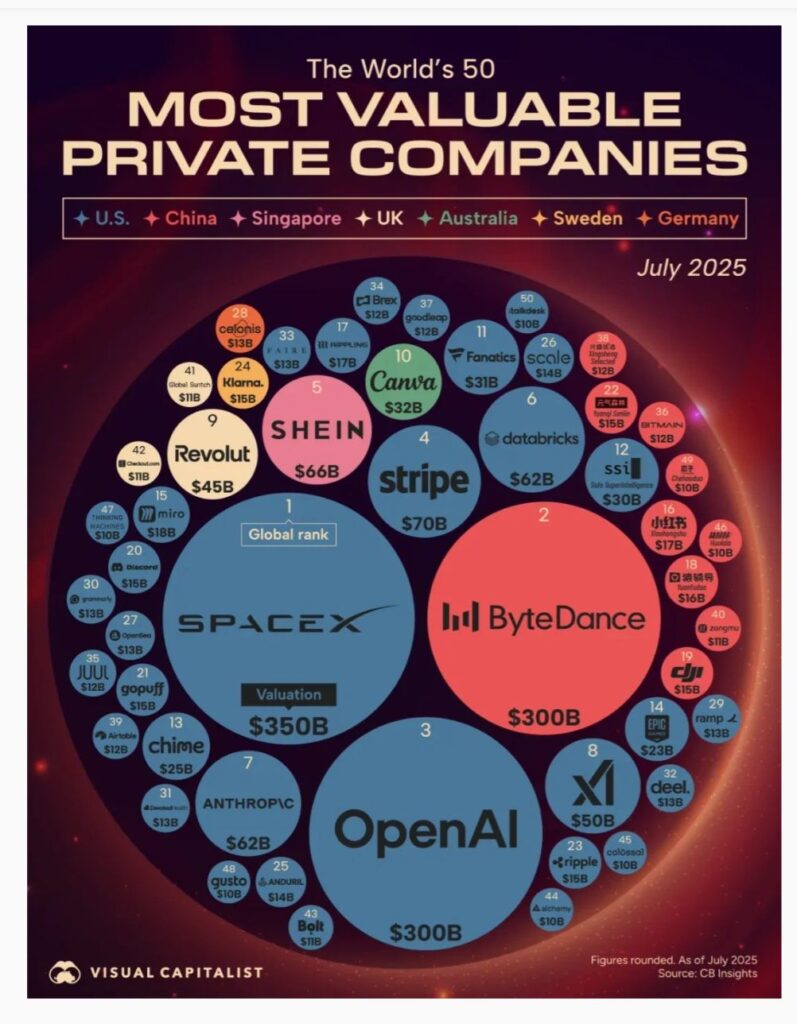 Ripple 2025 valuation 