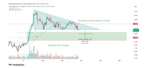 XRP price analysis 