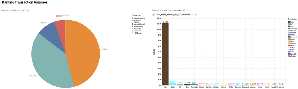 Kamino September 2025 Transaction Volumes 