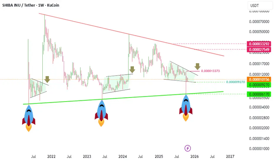 Shiba Inu price prediction