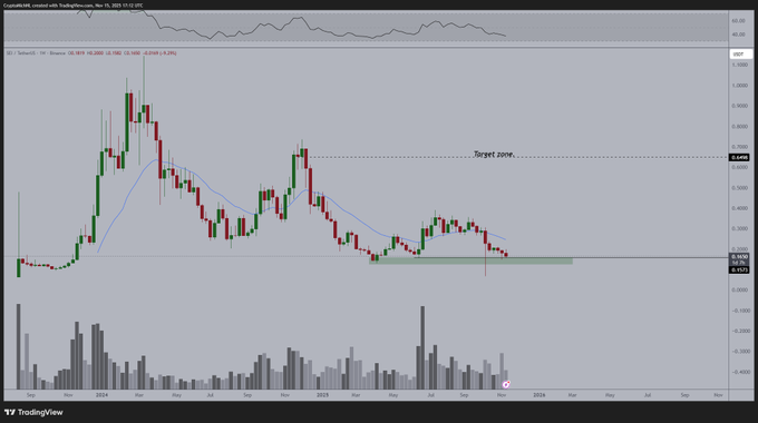 SEI price prediction