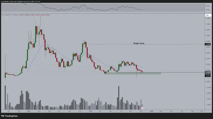 SEI price prediction