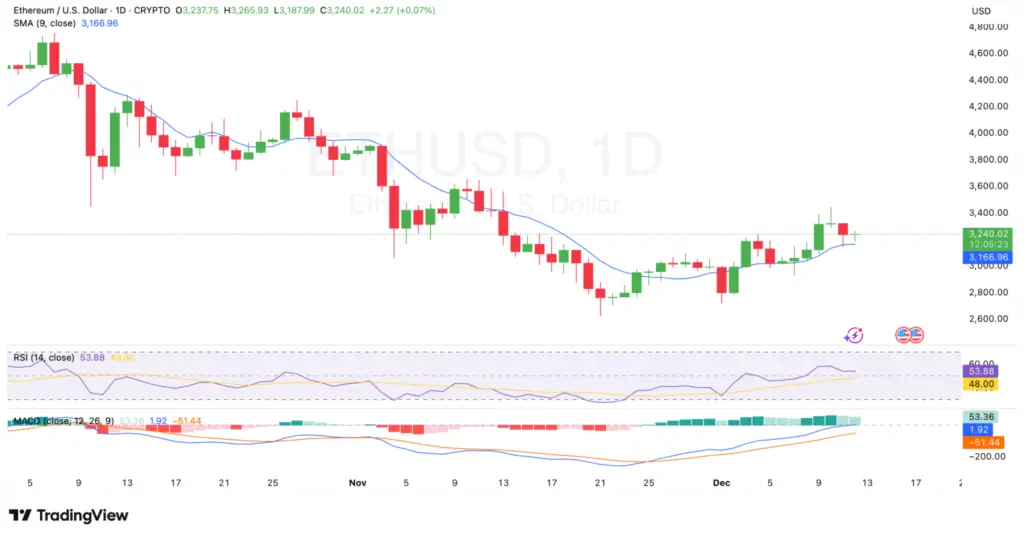 ethereum price analysis