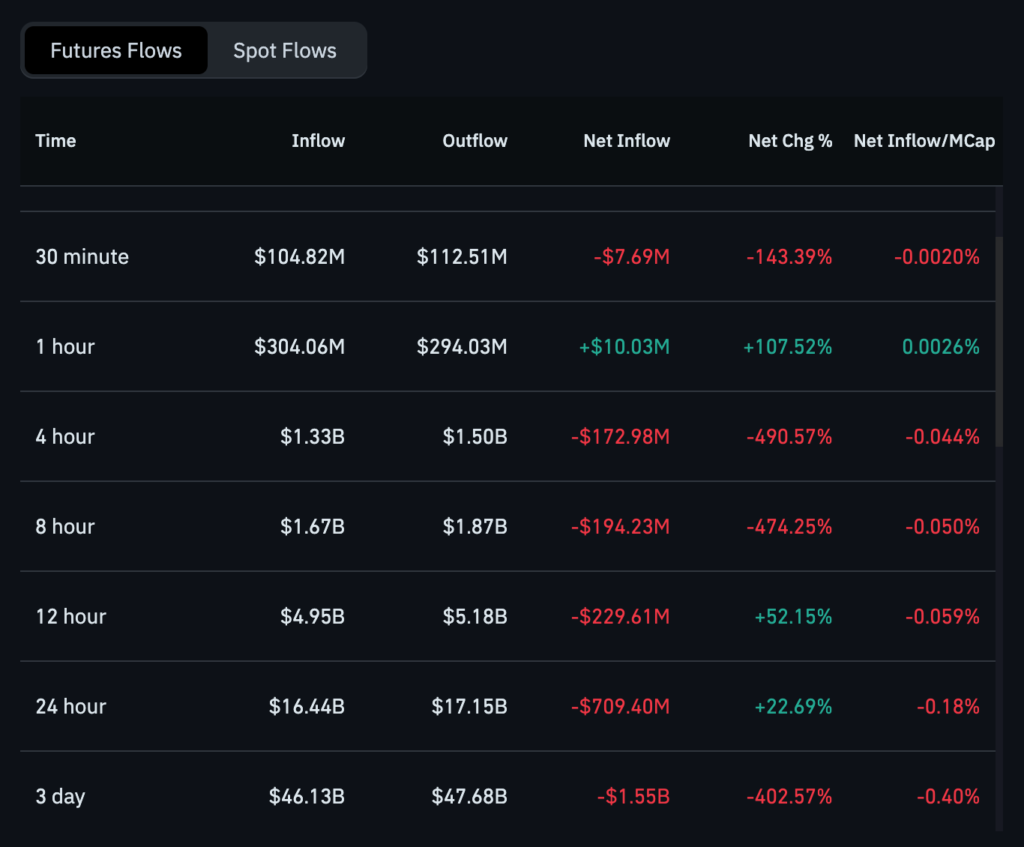 ethereum futures flows