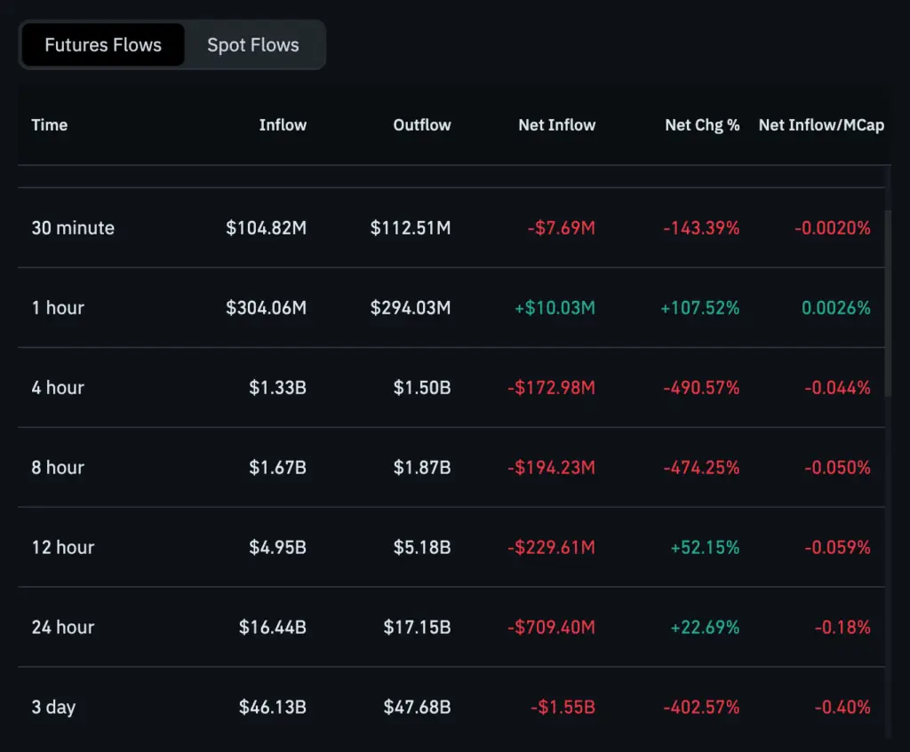 ethereum futures flows