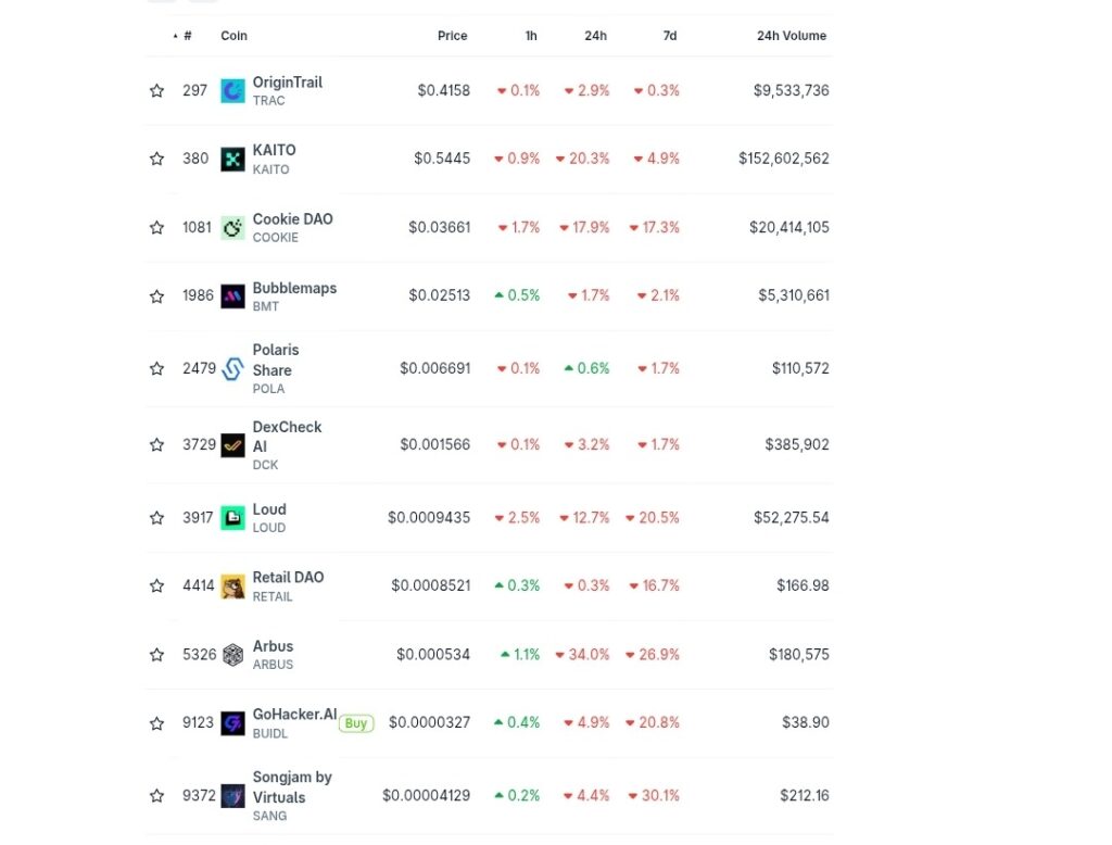 InfoFi tokens market data 