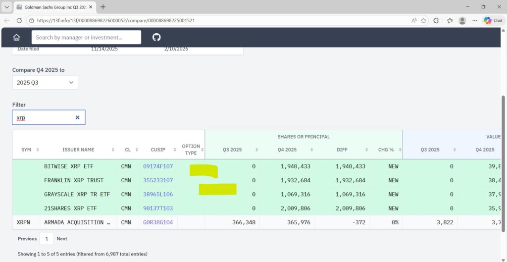 Goldman Sachs XRP holding 