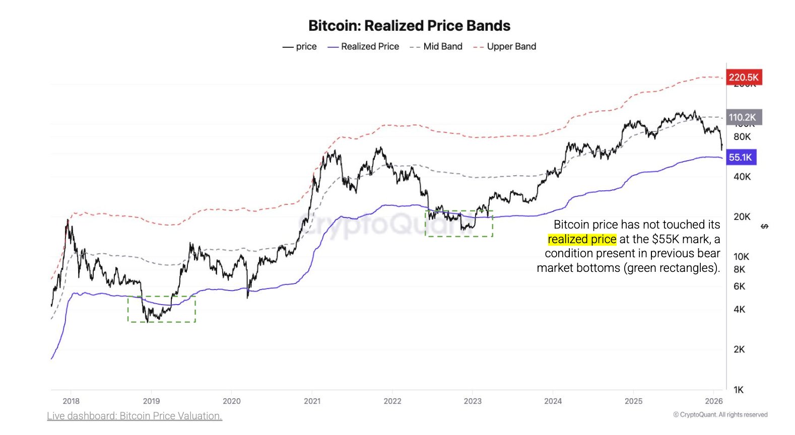 Bitcoin realized price chart