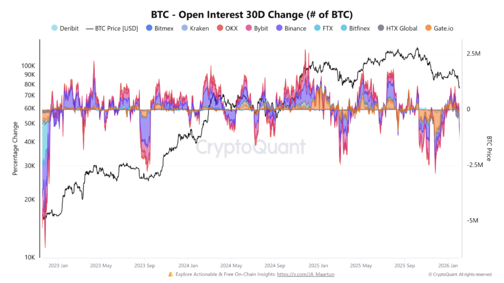 Bitcoin open interest